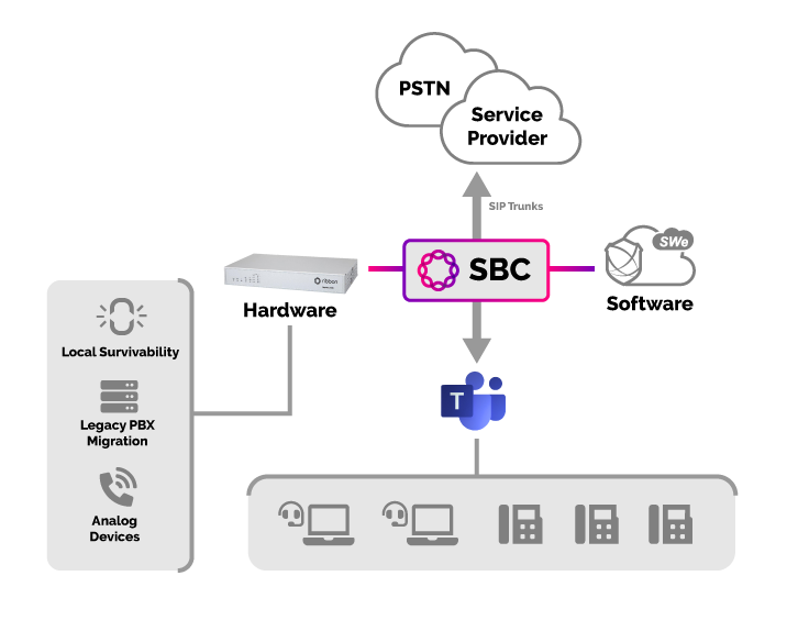 Ribbon SBC SWe — Session Border Controller